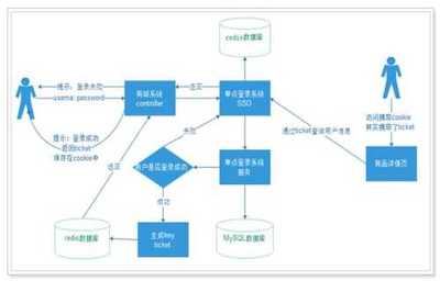 net開(kāi)發(fā)框架/有實(shí)力的軟件定制